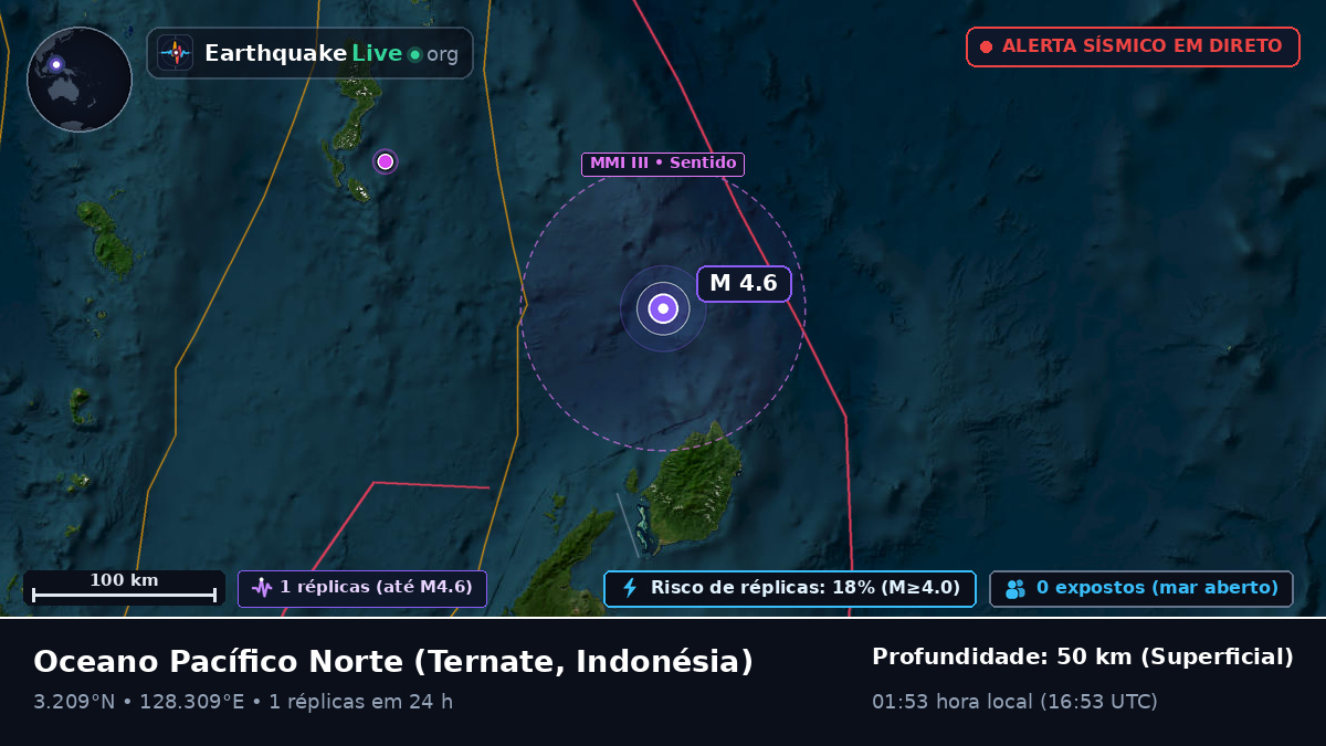 Oceano Pacífico Norte (Indonésia)