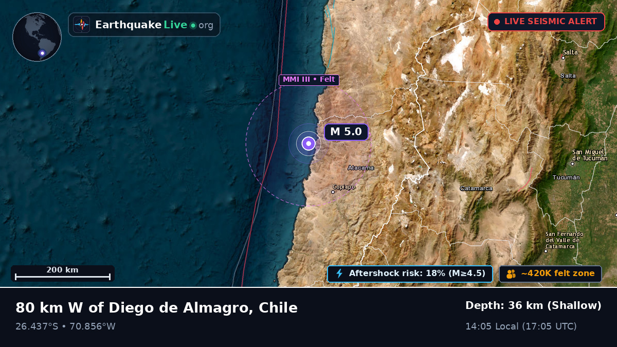 Atacama, Chile