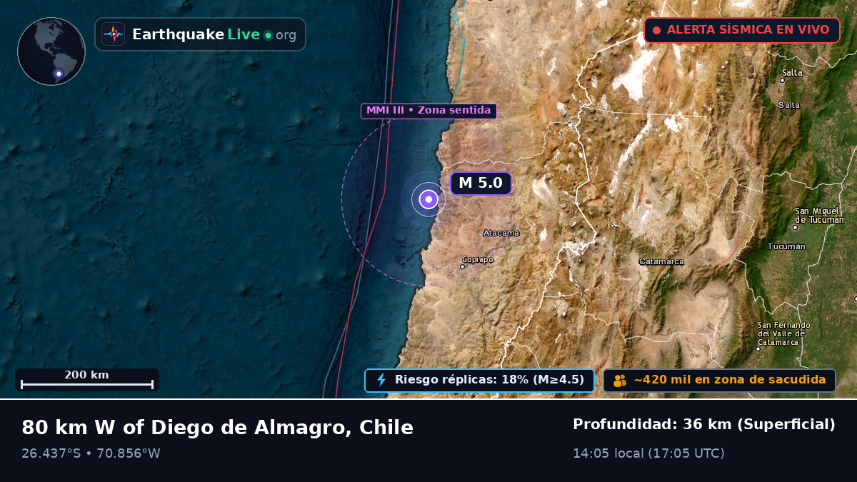 Atacama, Chile