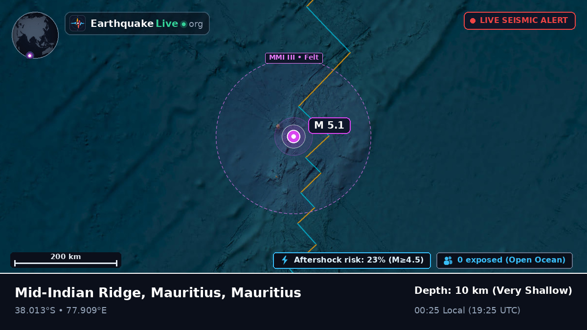 Indian Ocean (Mauritius)