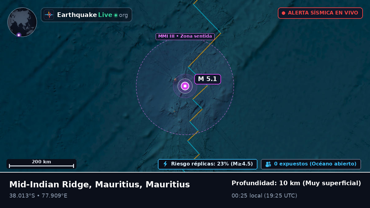 Océano Índico (Mauritius)