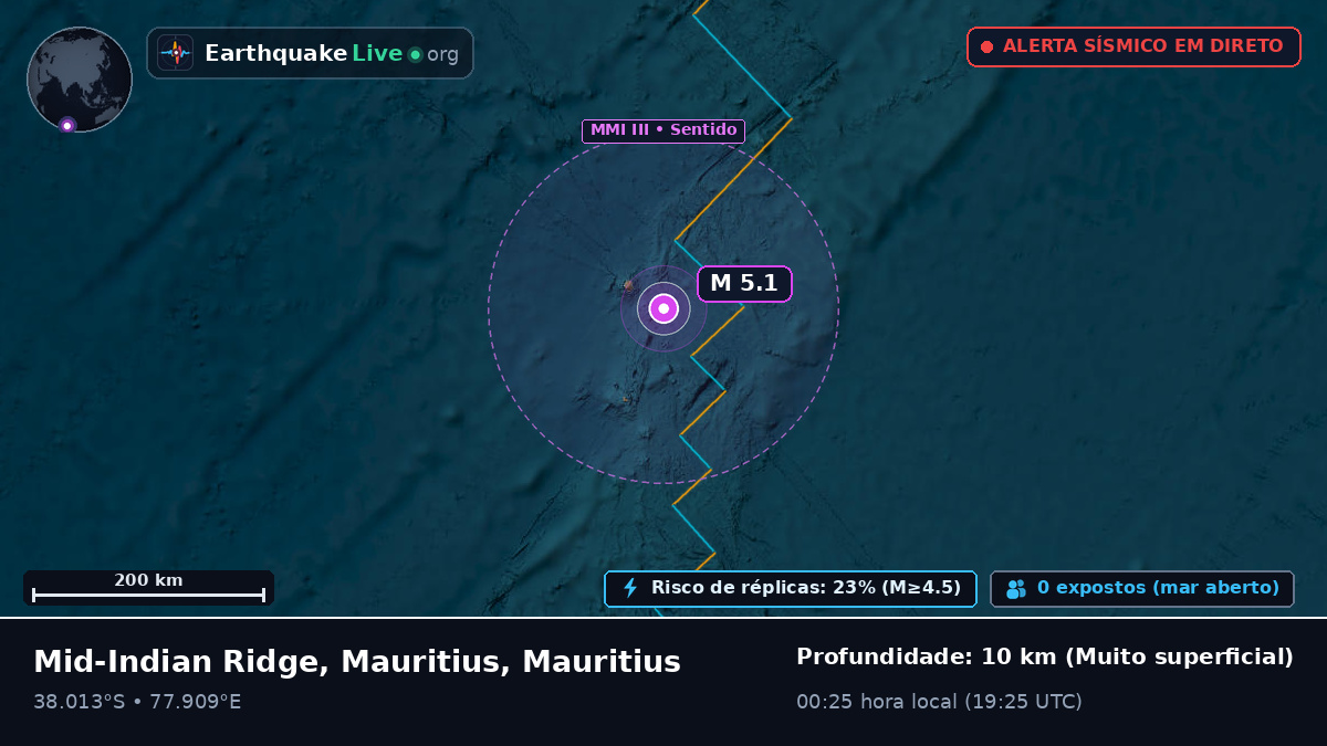 Oceano Índico (Mauritius)