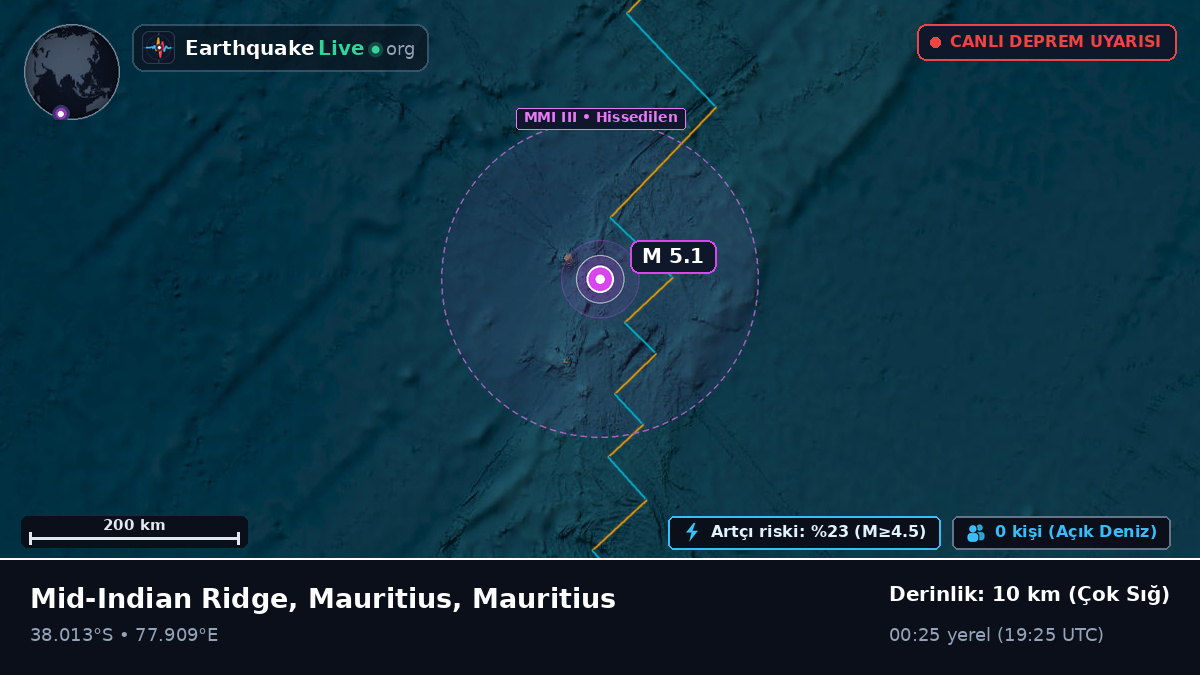 Hint Okyanusu (Mauritius)