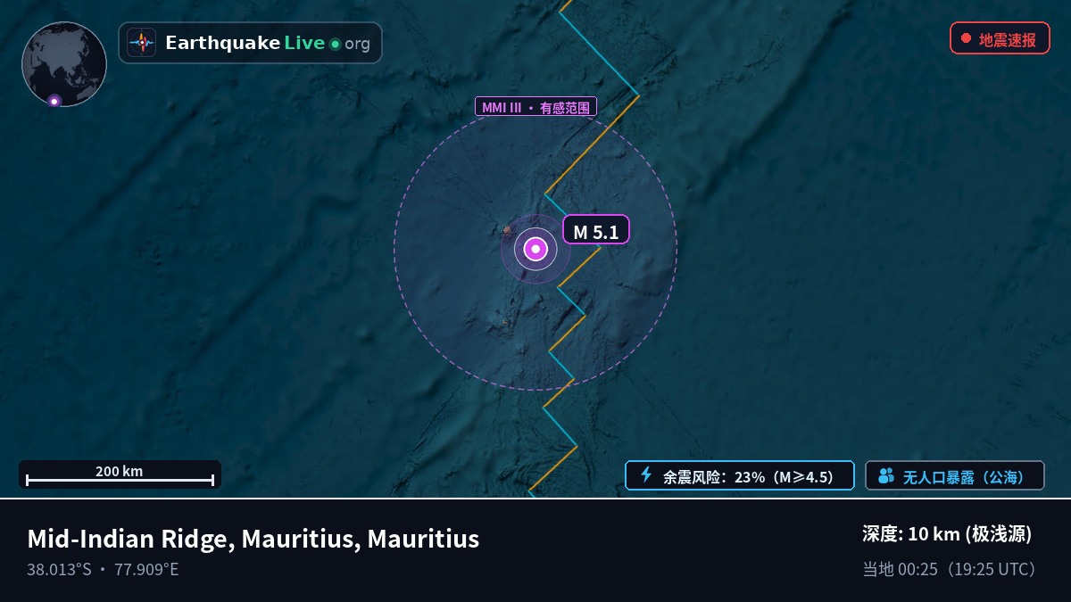 印度洋 (Mauritius)