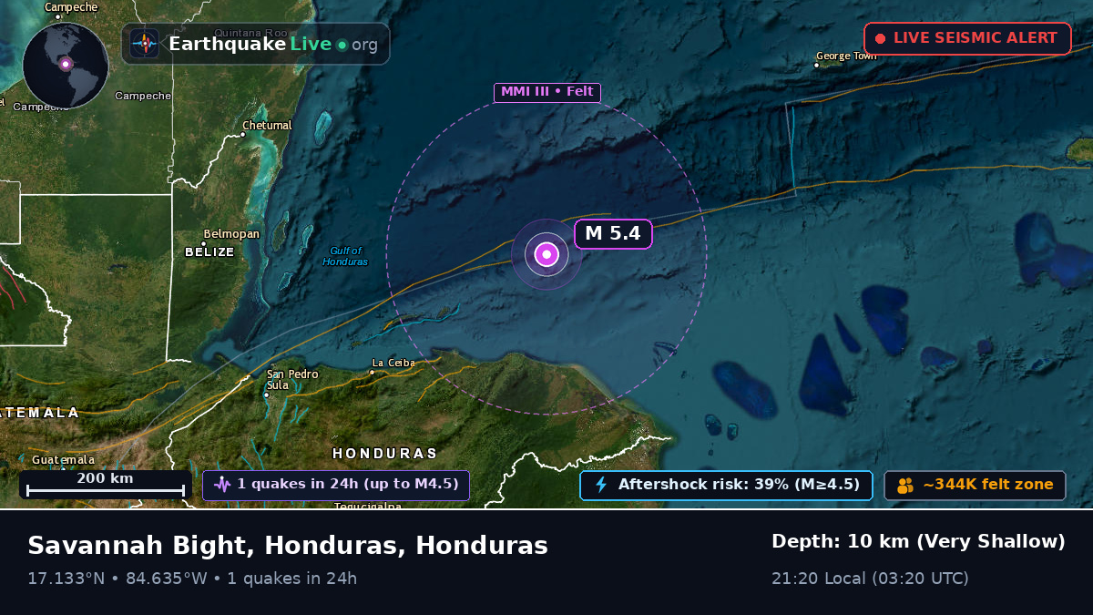 Caribbean Sea (Honduras)