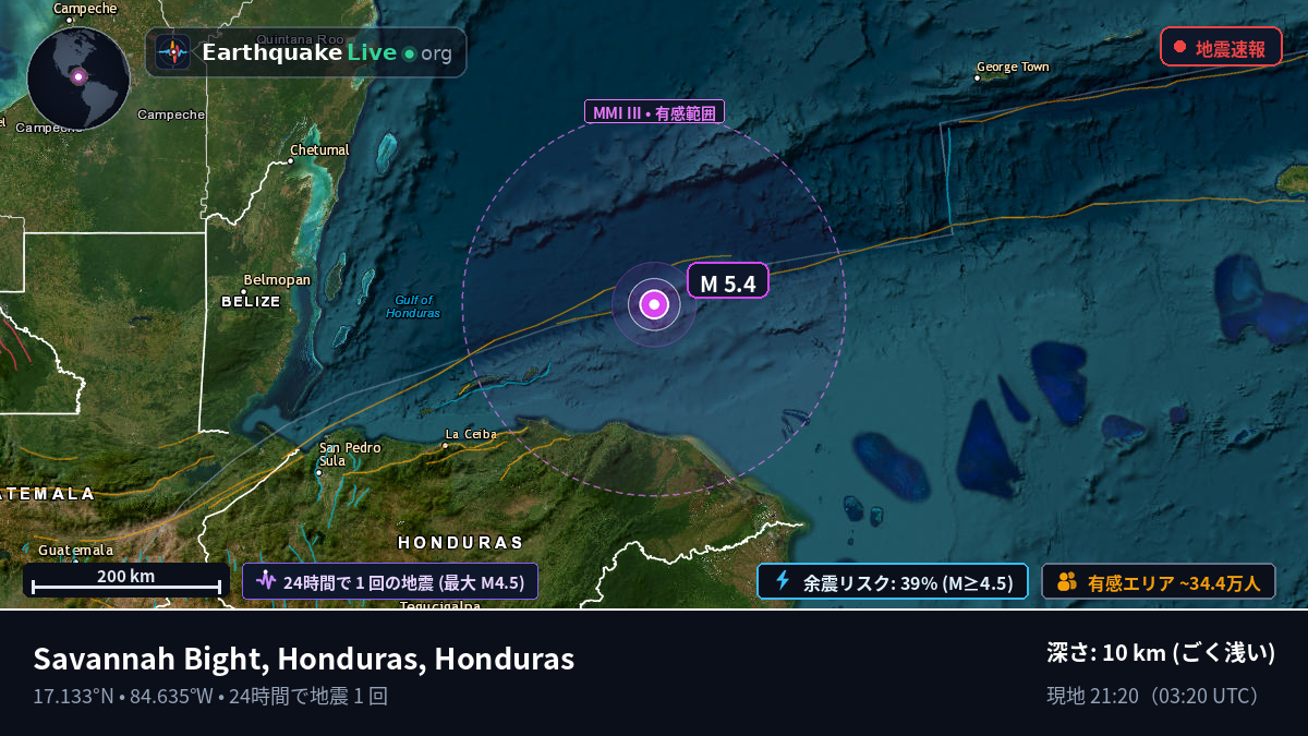 カリブ海 (Honduras)