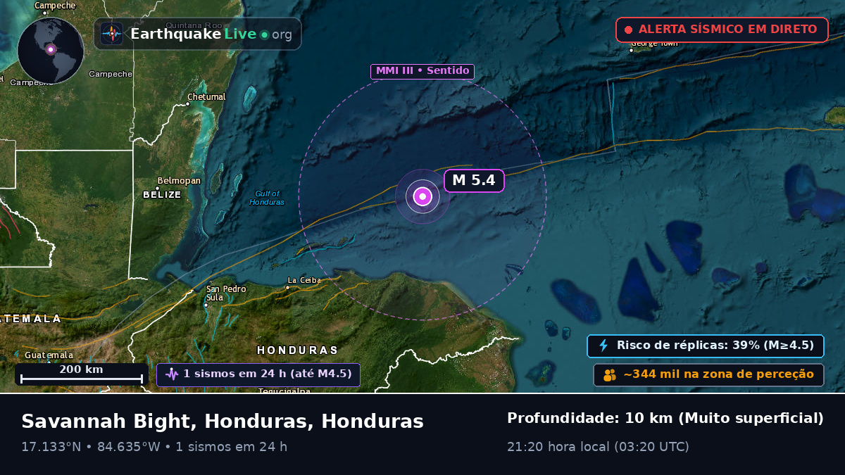 Mar das Caraíbas (Honduras)
