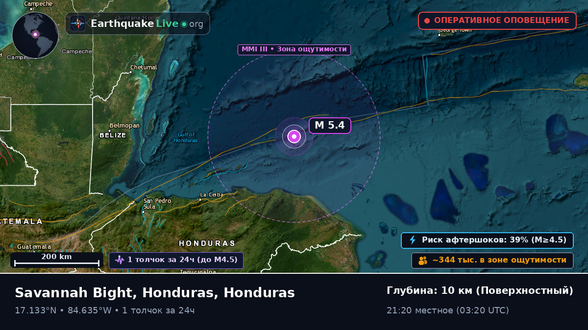 Карибское море (Honduras)