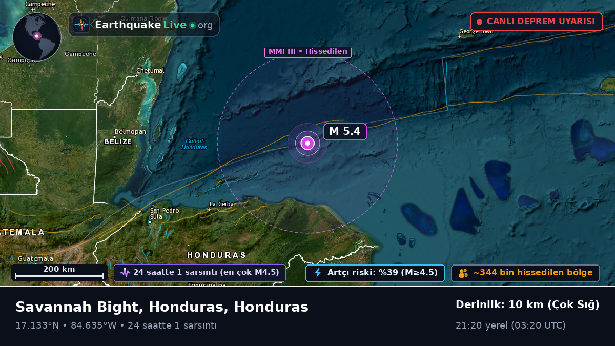 Karayip Denizi (Honduras)