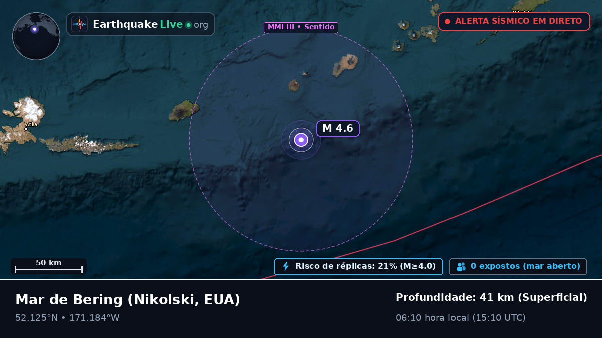Mar de Bering (EUA)