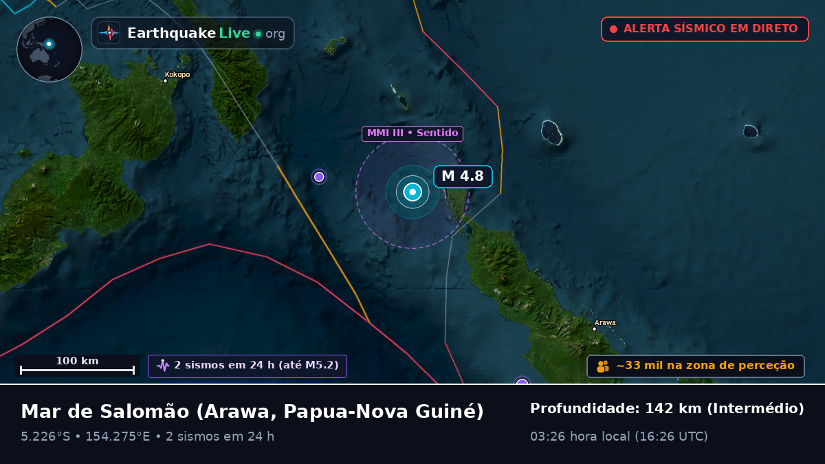 Mar de Salomão (Papua-Nova Guiné)