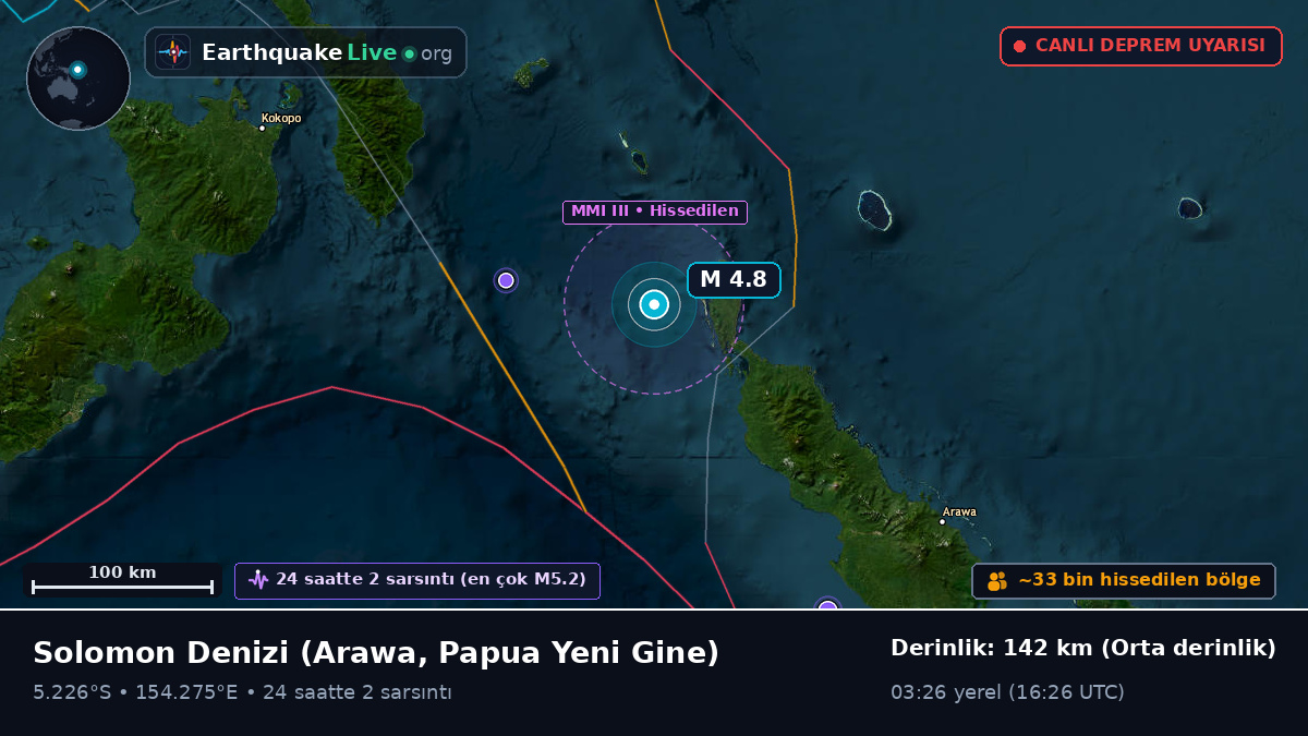 Solomon Denizi (Papua Yeni Gine)