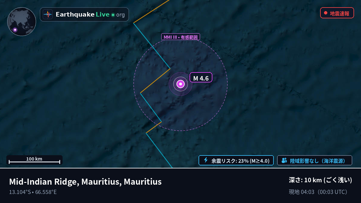 インド洋 (Mauritius)