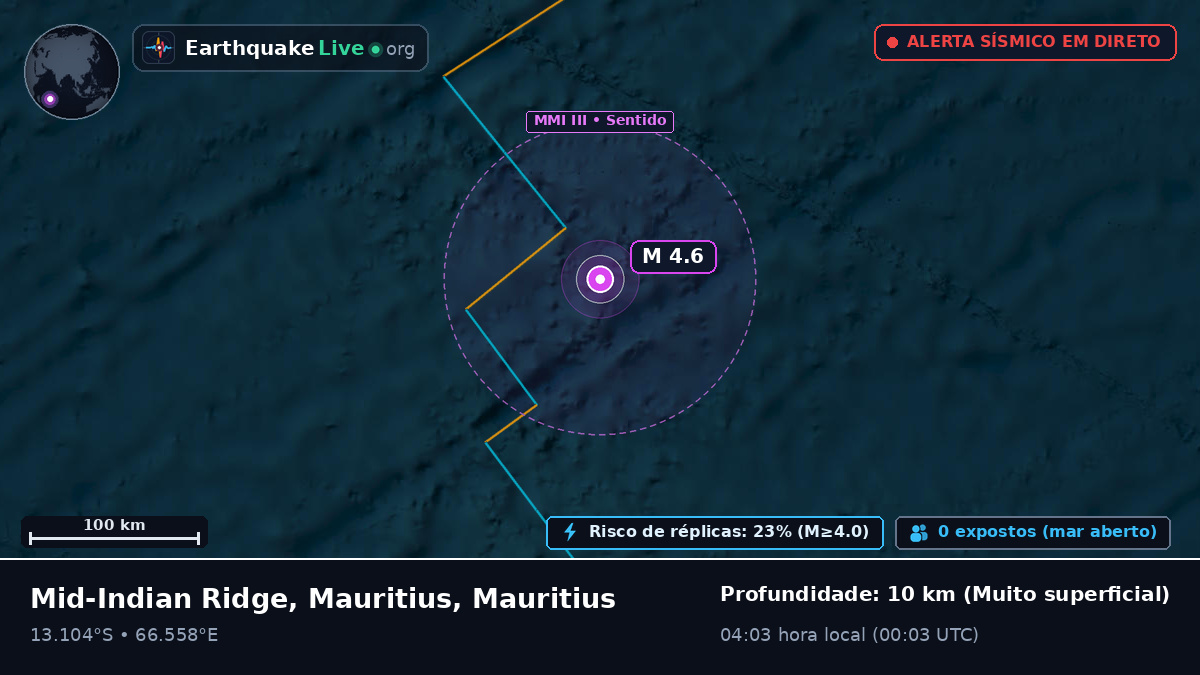 Oceano Índico (Mauritius)