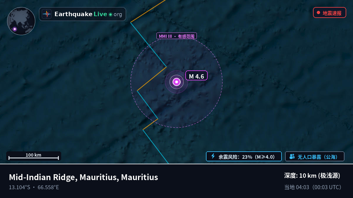 印度洋 (Mauritius)