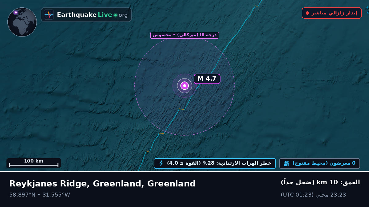 شمال المحيط الأطلسي (Greenland)