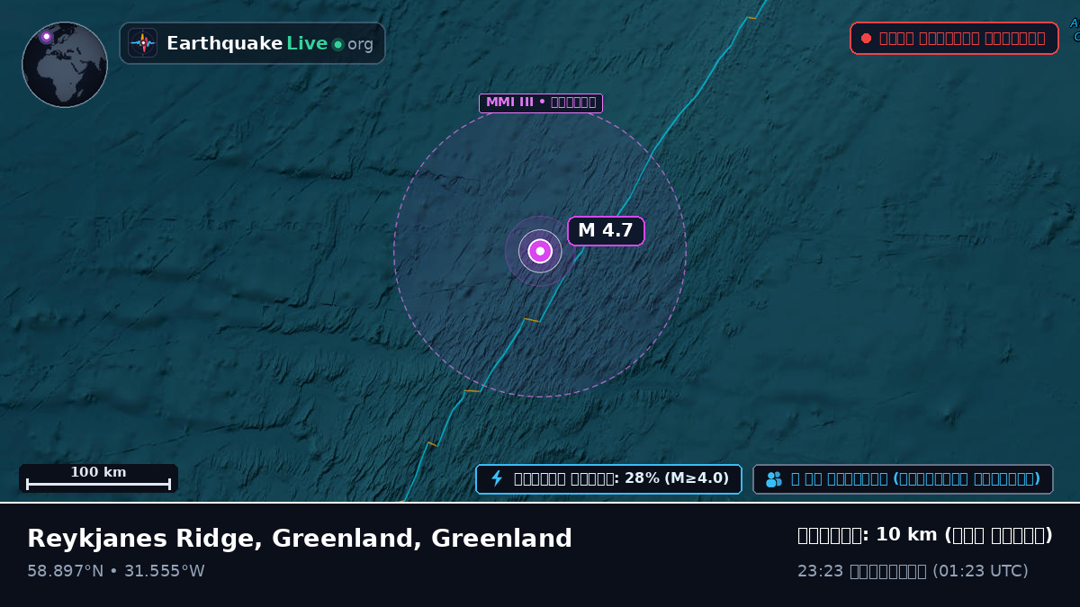 উত্তর আটলান্টিক মহাসাগর (Greenland)