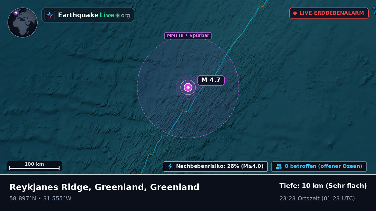 Nordatlantik (Greenland)