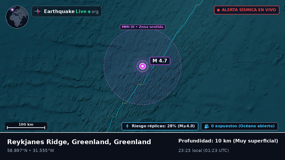 Océano Atlántico Norte (Greenland)
