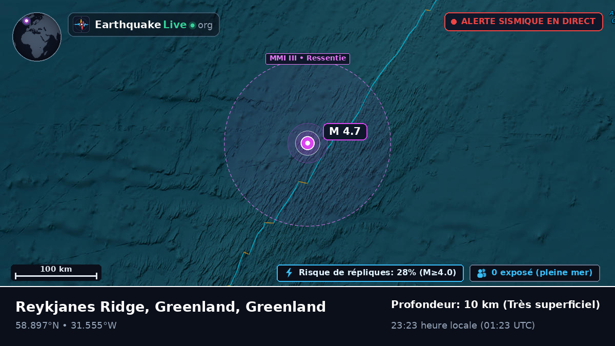 Océan Atlantique Nord (Greenland)
