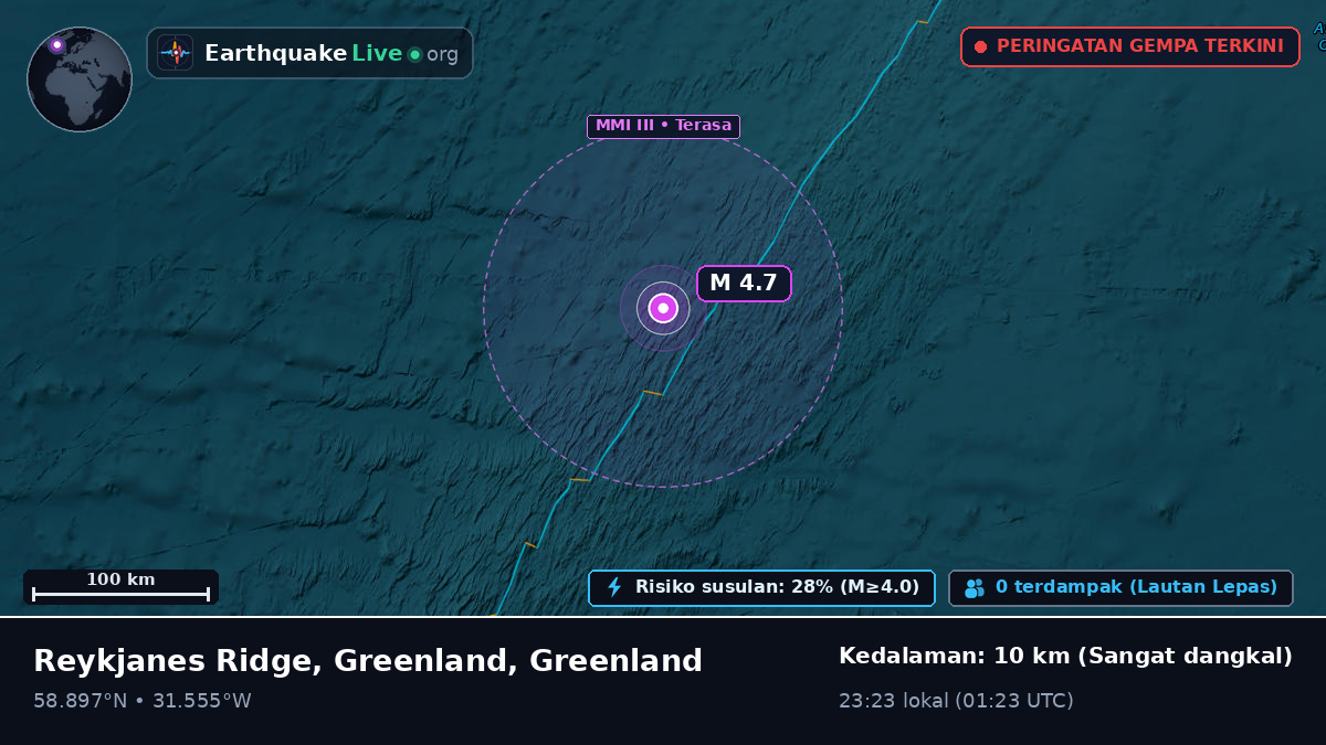 Samudra Atlantik Utara (Greenland)