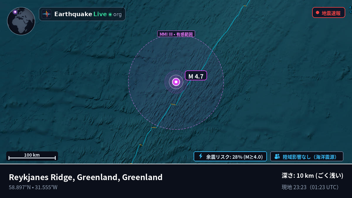 北大西洋 (Greenland)