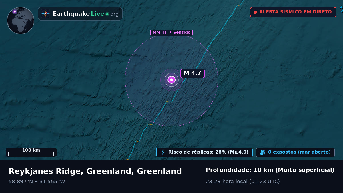 Oceano Atlântico Norte (Greenland)