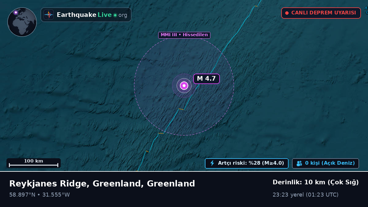 Kuzey Atlantik Okyanusu (Greenland)