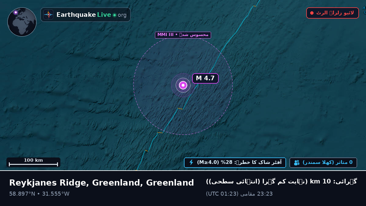 شمالی بحر اوقیانوس (Greenland)