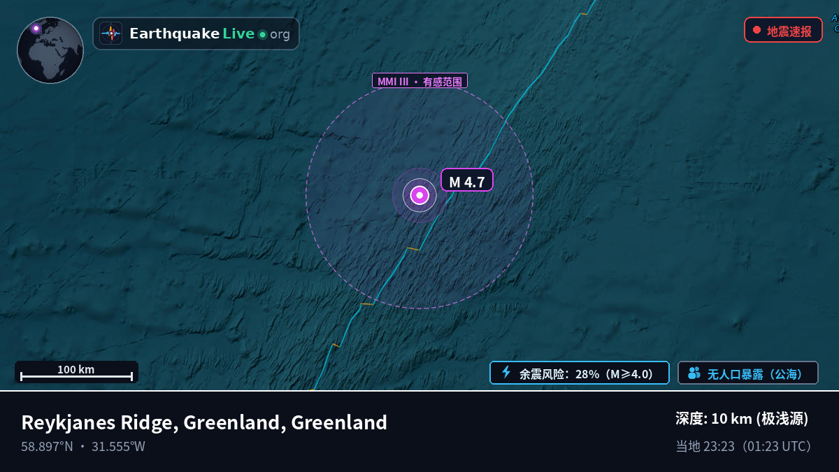 北大西洋 (Greenland)