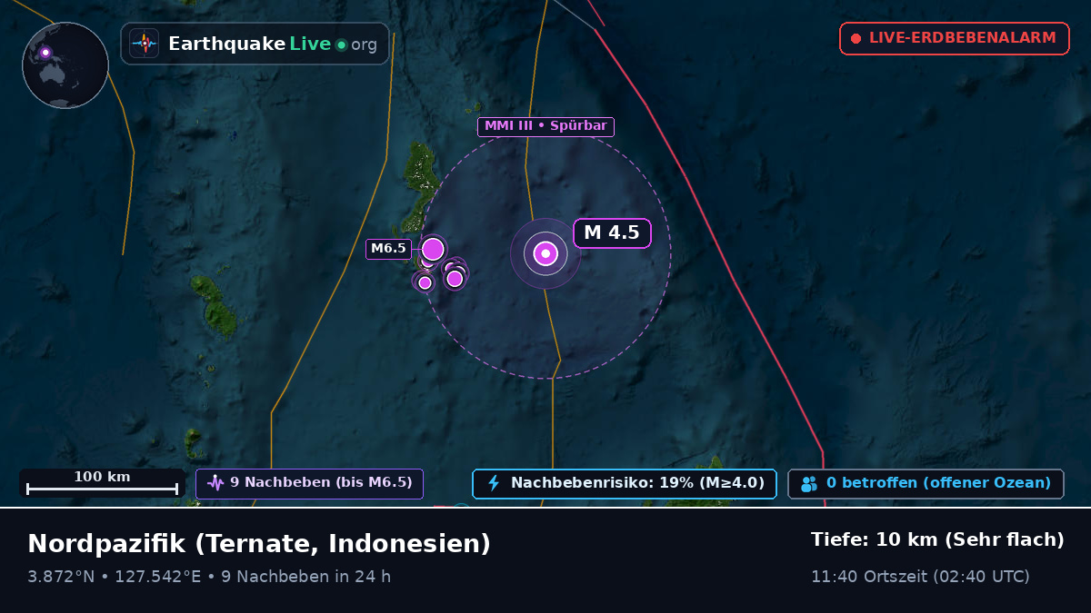 Nordpazifik (Indonesien)