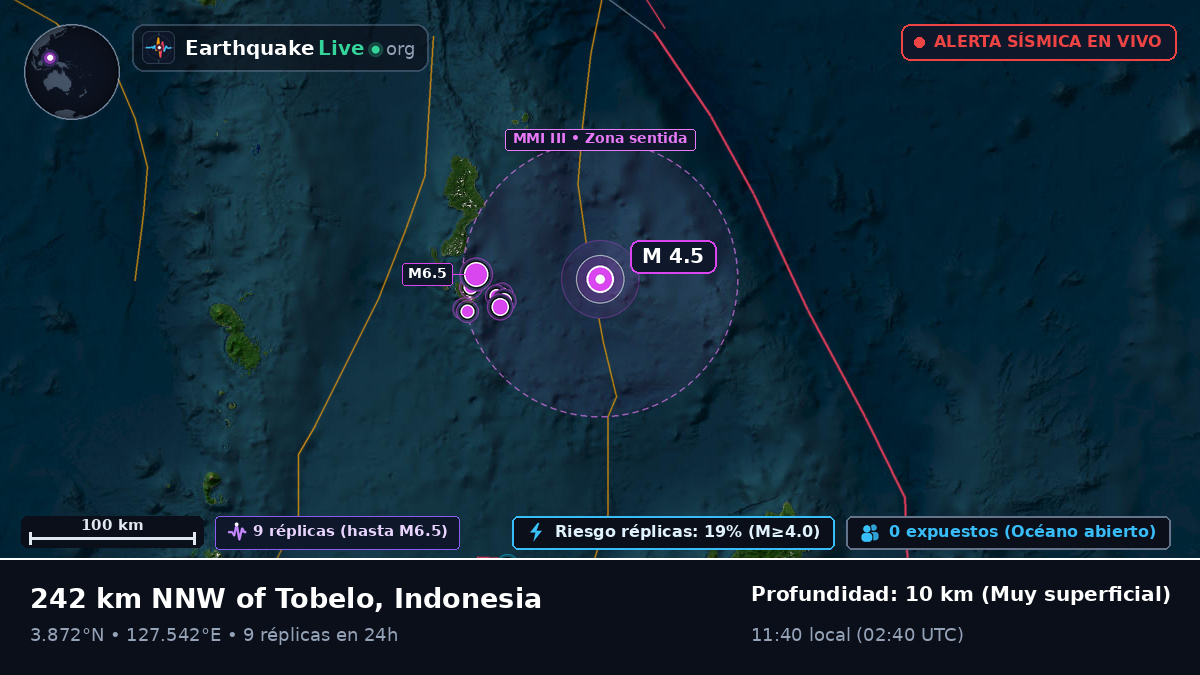 Océano Pacífico Norte (Indonesia)