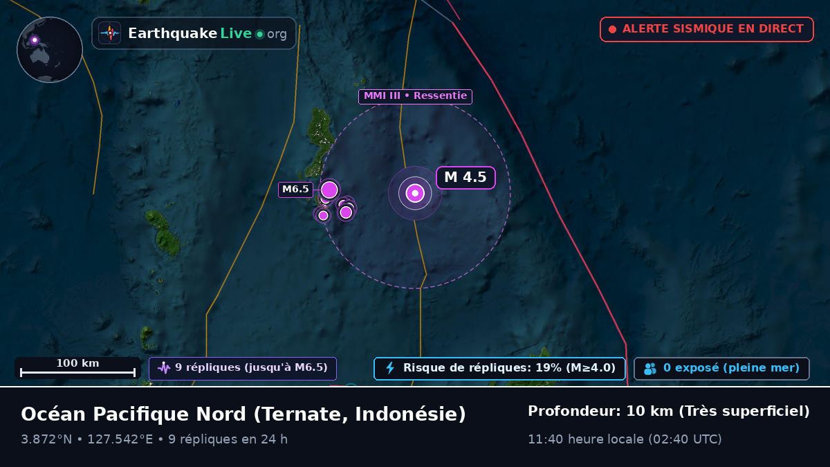 Océan Pacifique Nord (Indonésie)