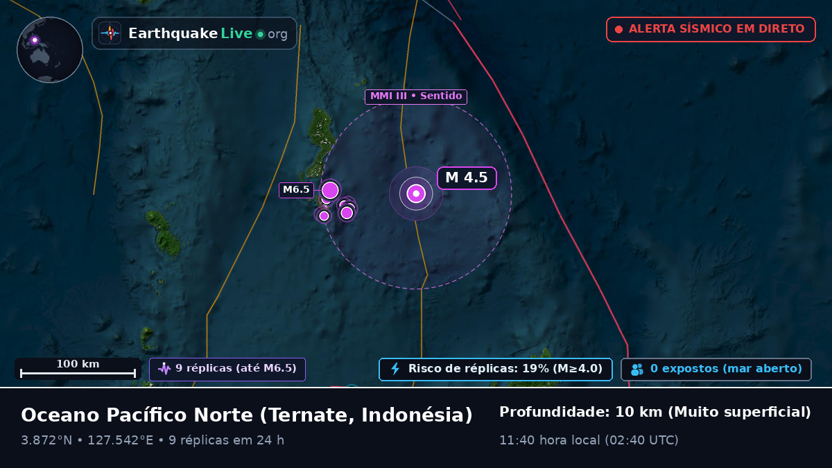 Oceano Pacífico Norte (Indonésia)