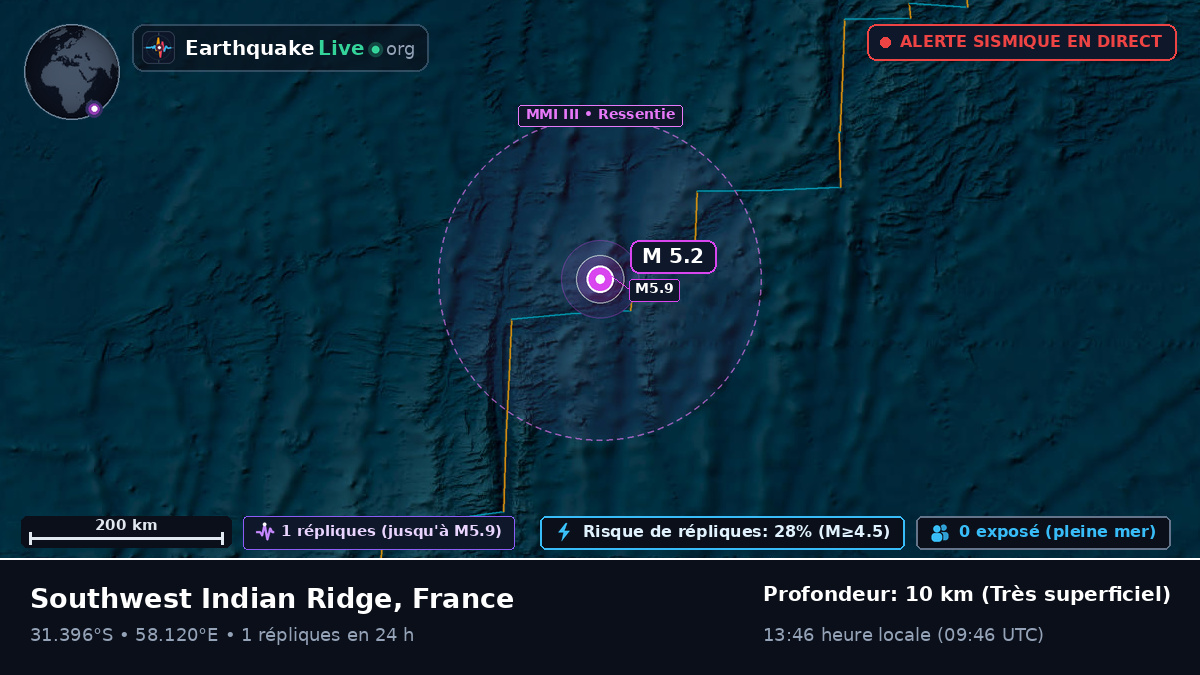 Océan Indien (France)