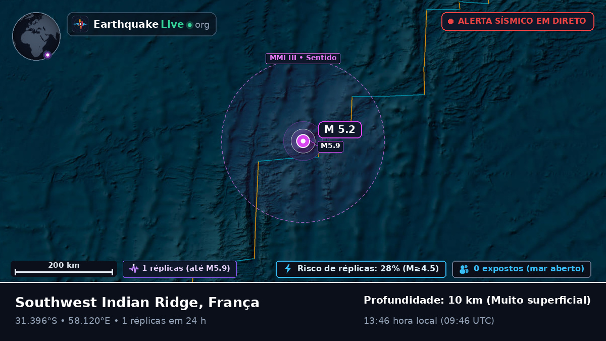 Oceano Índico (França)