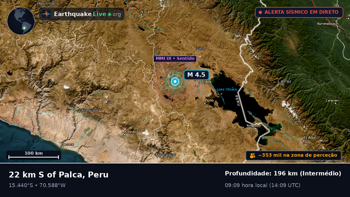 Callao, Peru