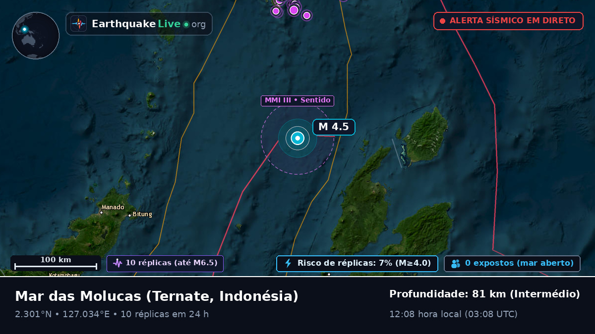 Mar das Molucas (Indonésia)