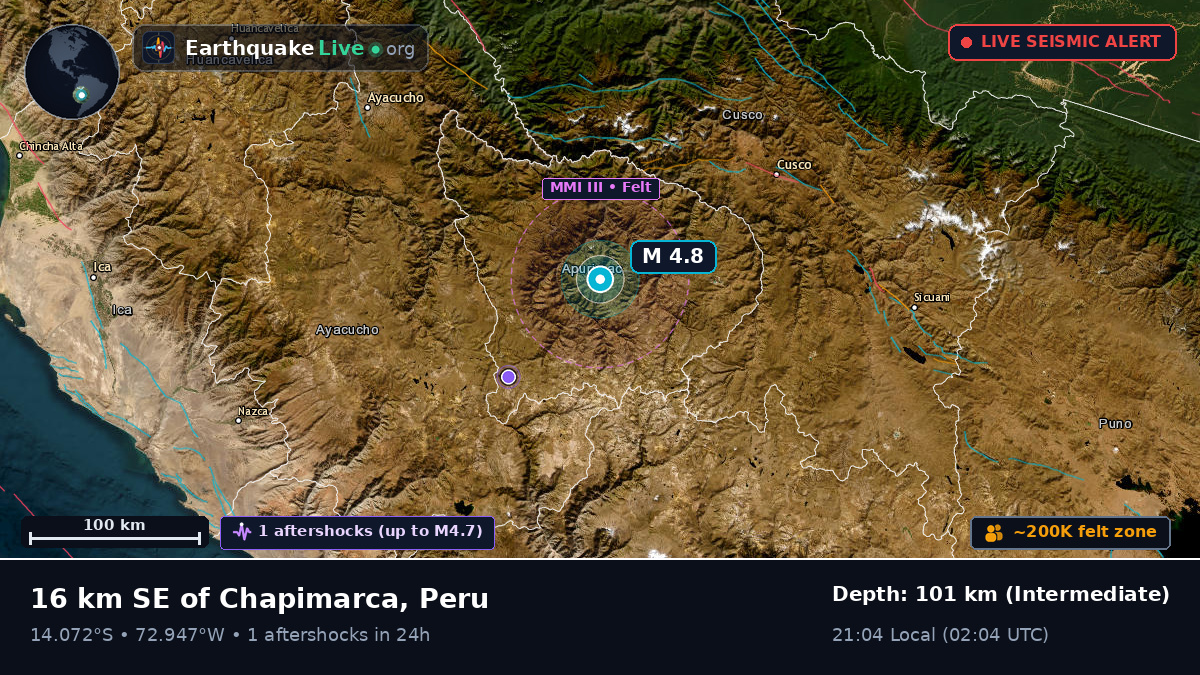 Apurímac, Peru