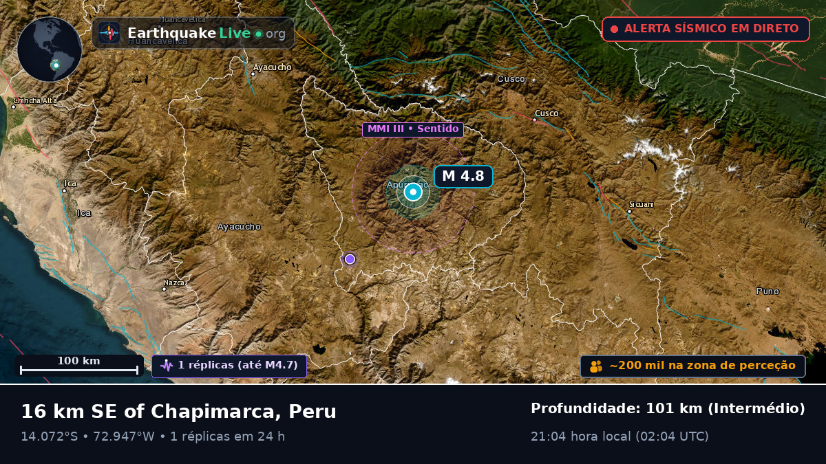 Apurímac, Peru