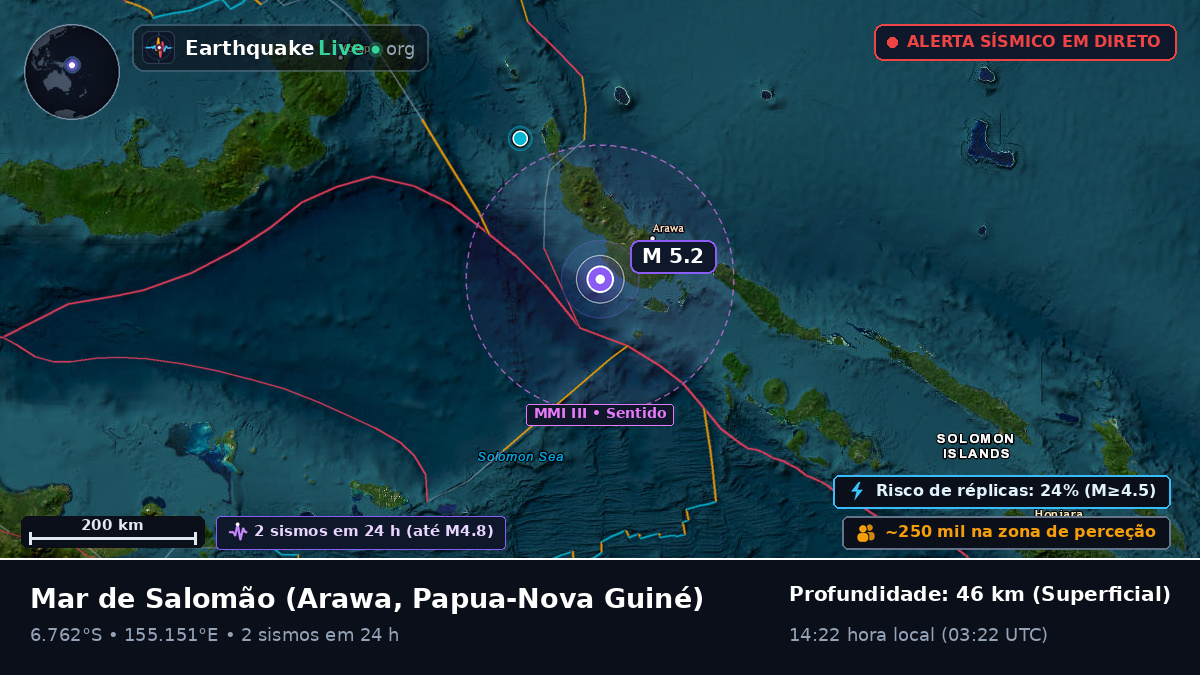Mar de Salomão (Papua-Nova Guiné)