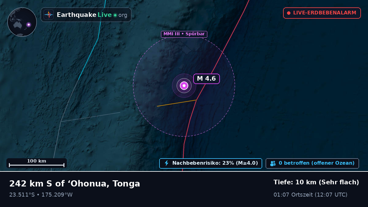 Südpazifik (Tonga)