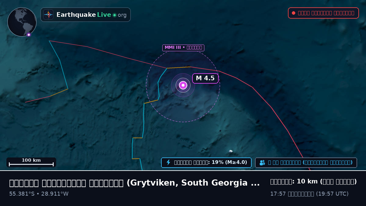 দক্ষিণ আটলান্টিক মহাসাগর (South Georgia and the Islands)