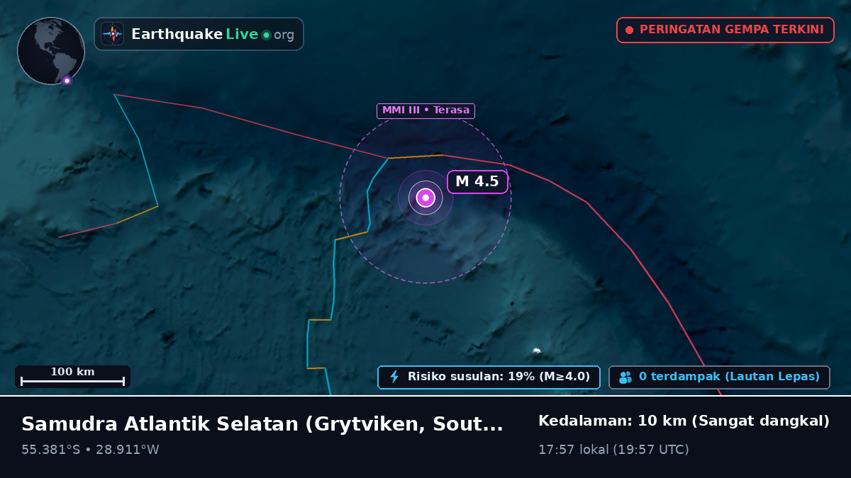 Samudra Atlantik Selatan (South Georgia and the Islands)