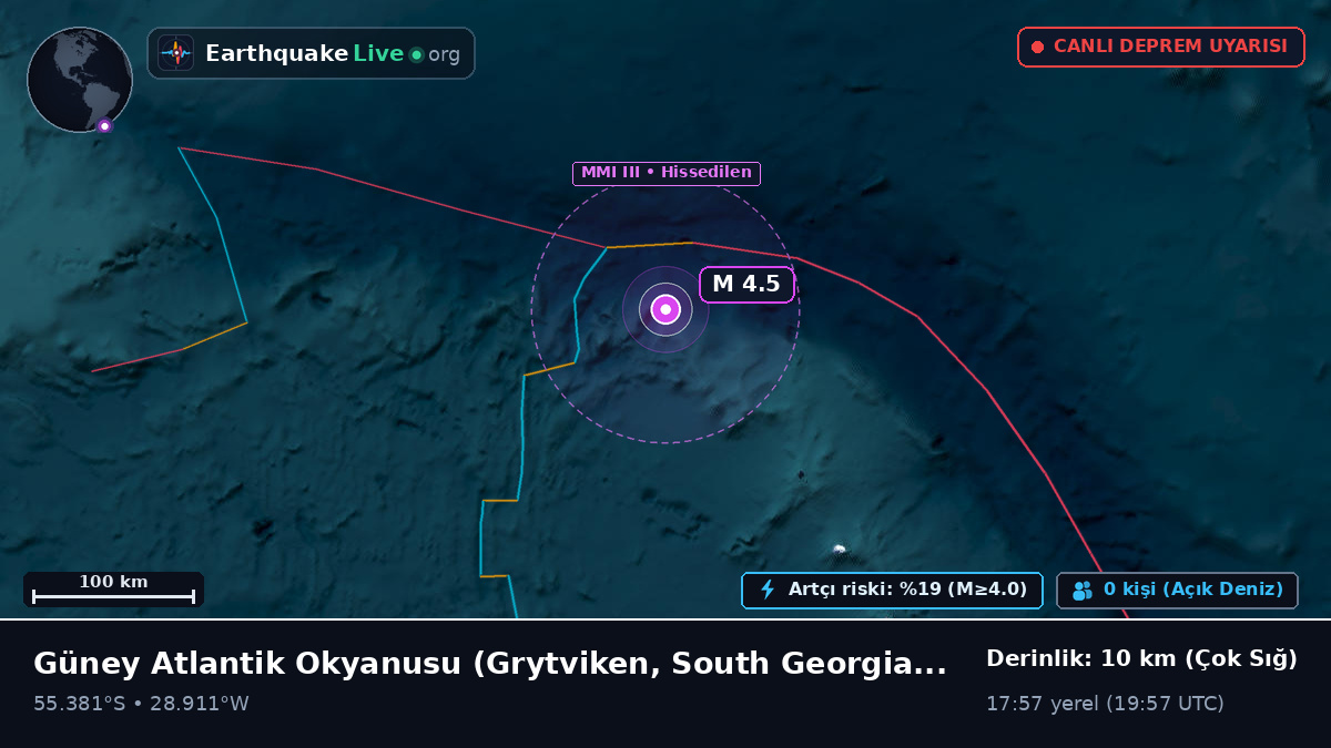 Güney Atlantik Okyanusu (South Georgia and the Islands)