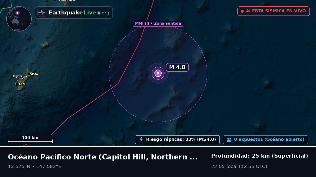 Océano Pacífico Norte (Northern Mariana Islands)