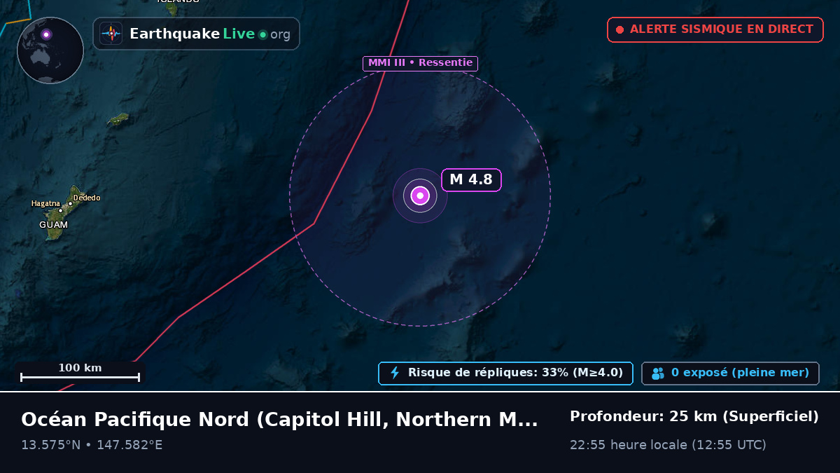 Océan Pacifique Nord (Northern Mariana Islands)