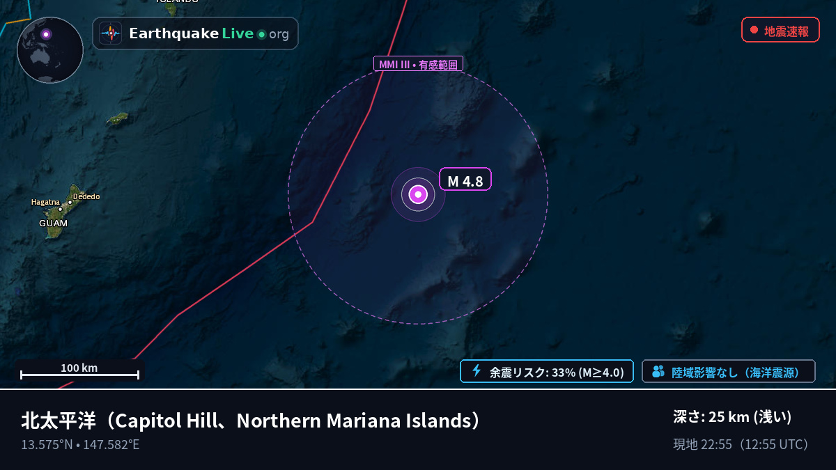 北太平洋 (Northern Mariana Islands)