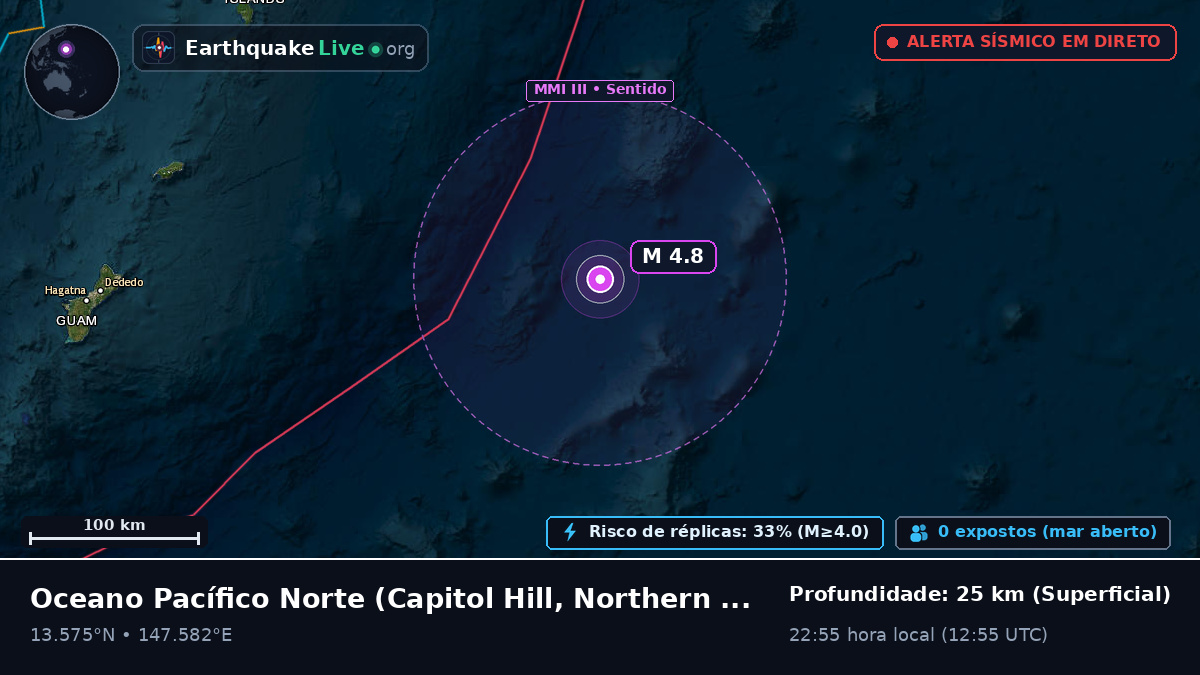Oceano Pacífico Norte (Northern Mariana Islands)