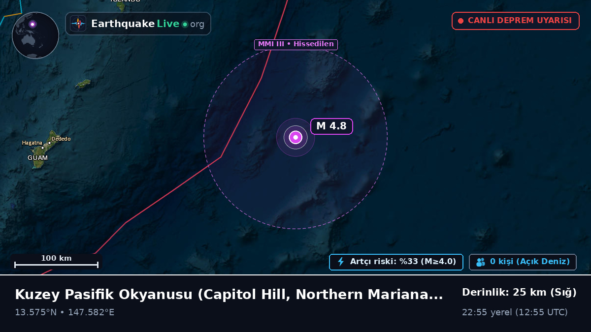 Kuzey Pasifik Okyanusu (Northern Mariana Islands)